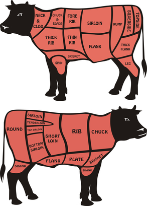 Eat-Well Today Beef Chart